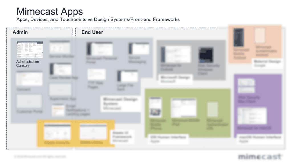 Mimecast Dashboard - Rebuilding Enterprise UX From the Ground Up at a ...