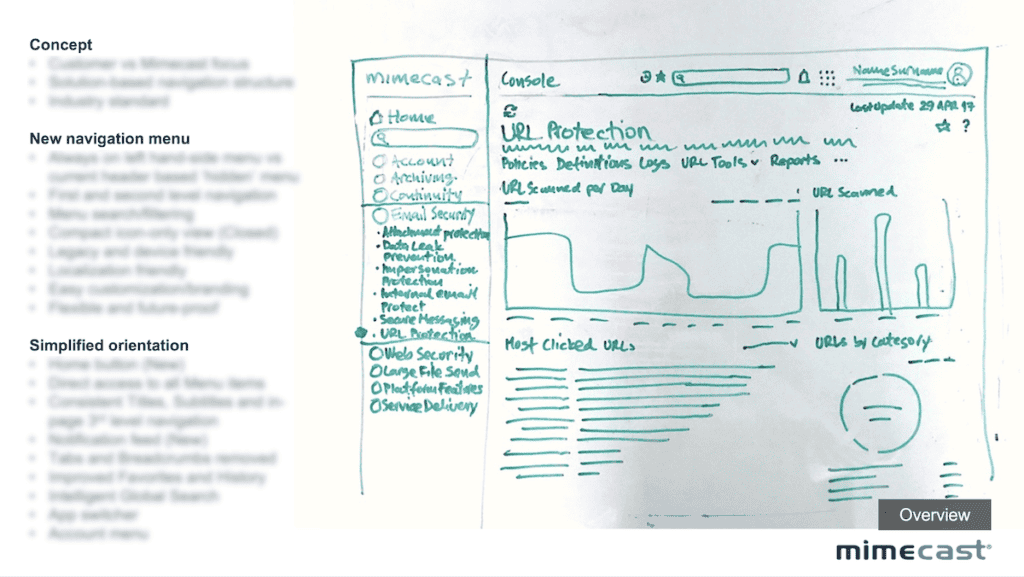 Mimecast Dashboard - Rebuilding Enterprise UX From the Ground Up at a ...