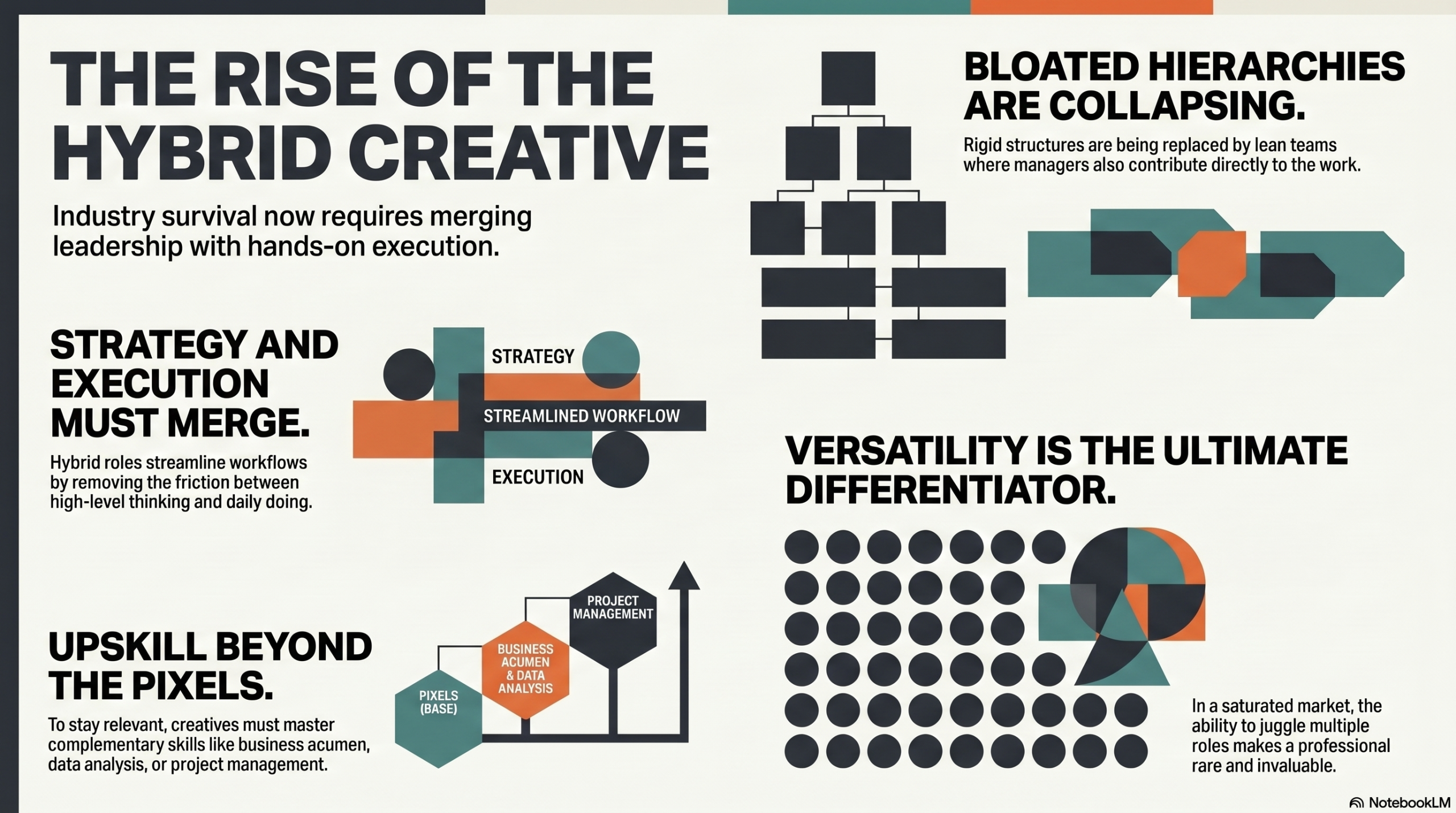 The Rise of the Hybrid Creative