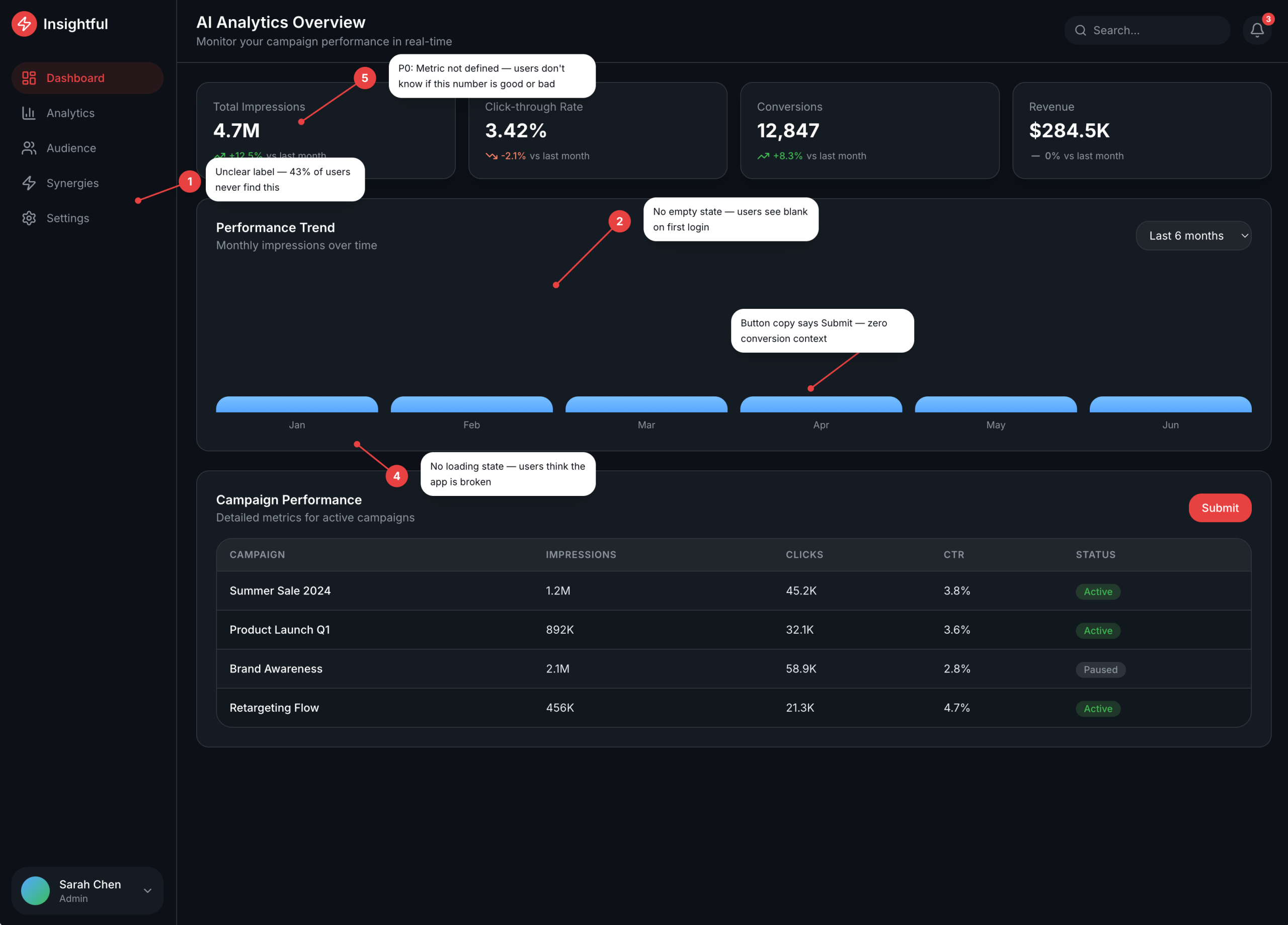 Annotated friction map of a SaaS product screen