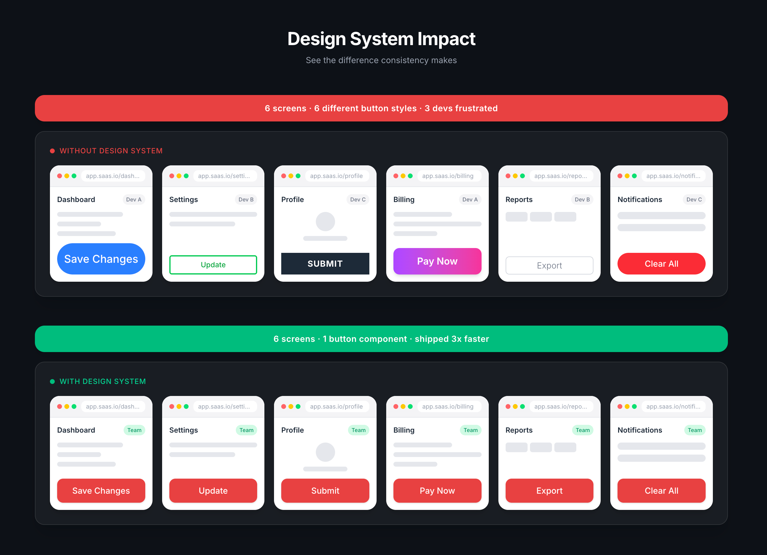 Design inconsistency before/after — 6 screens comparison