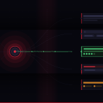 Abstract diagram showing an AI model node connected by lines to five UX design layers, with one active green connection highlighting the trust and reasoning layer