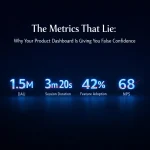 The Metrics That Lie: Why Your Product Dashboard Is Giving You False Confidence